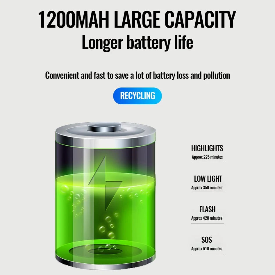 Electronic Bell for Mountain Bikes